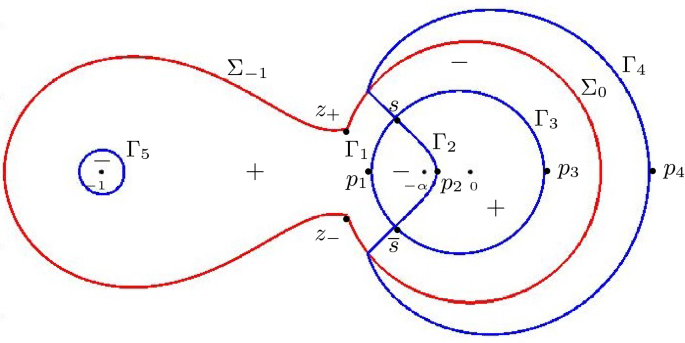 Lecture 15: Steepest Descent Method for Asymptotic Analysis (Chapter 15) -  Lectures on Random Lozenge Tilings