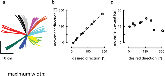 Target movement paths. , the initial portion of the path; target motion