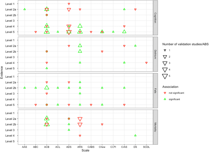 What is the Anticholinergic Cognitive Burden Scale?