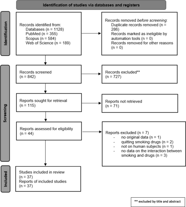 can cigarettes increase testosterone Does Nicotine Increase Testosterone?