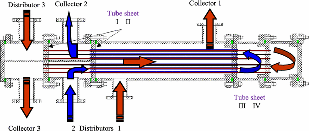 concentric double pipe heat exchanger