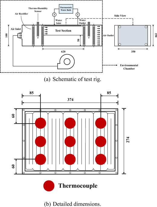 Schematic diagram of the hot-oven test.