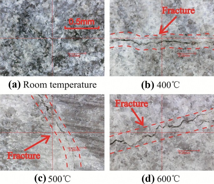 Pore characteristics and permeability changes of high-temperature limestone  after rapid cooling by dry ice