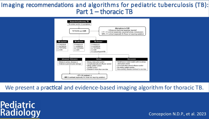 Imaging recommendations and algorithms for pediatric tuberculosis
