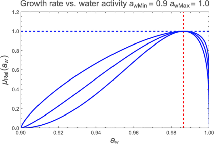 Fig. A6. Comparison between water events reported in the WARICC