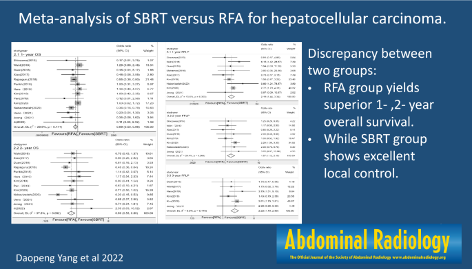 Radiation Therapy for Primary Liver Cancer