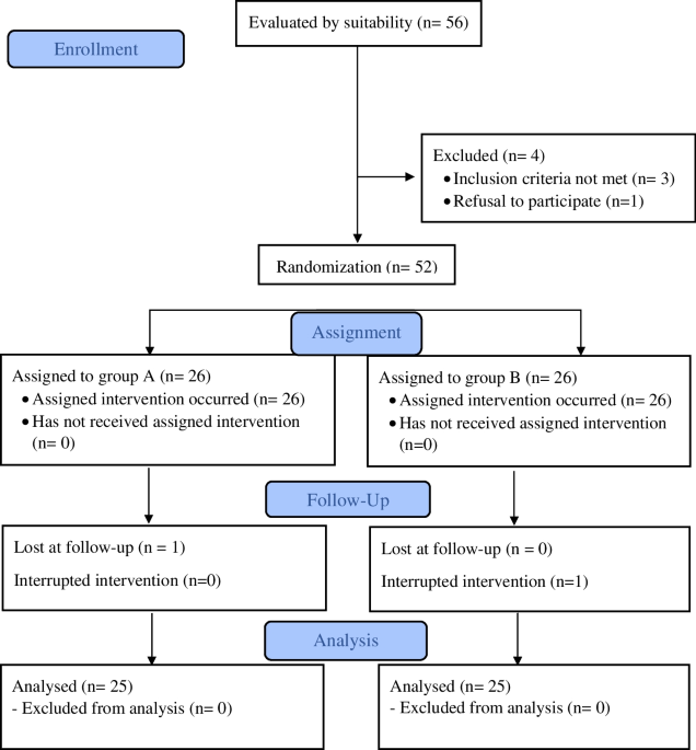 Extracorporeal Shock Wave Therapy Combined With Oral Medication and  Exercise for Chronic Low Back Pain: A Randomized Controlled Trial -  ScienceDirect