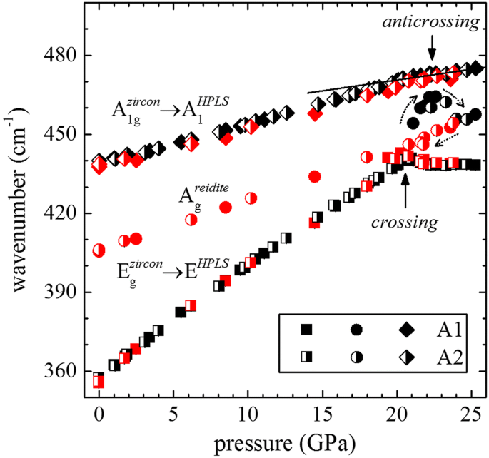 Compression-rate dependence of pressure-induced phase transitions