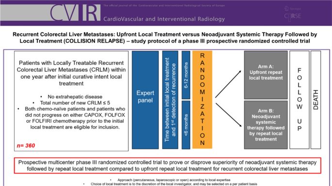 Recommendations for Intraoperative Adverse Events Data Collection in  Clinical Studies and Study Protocols. An ICARUS Global Surgical  Collaboration Study. - Abstract - Europe PMC