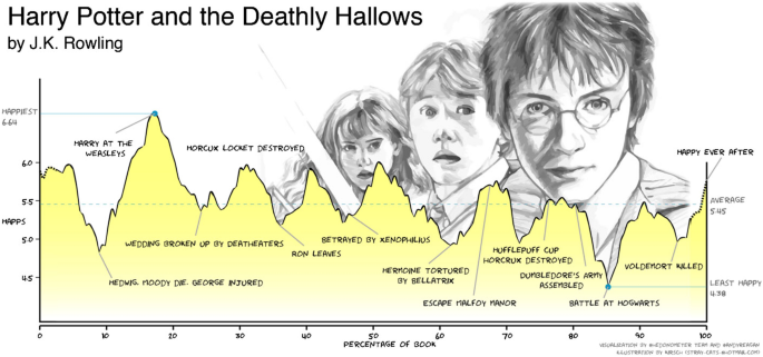 Audrey Horne Descriptive Personality Statistics