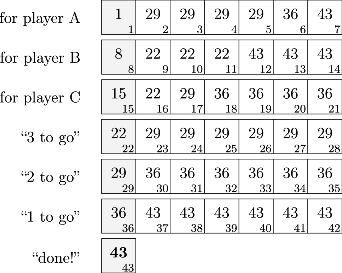 Snakes and ladders - Wikipedia