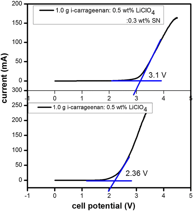 Carrageenan, iota type, Thermo Scientific Chemicals, Quantity: 100
