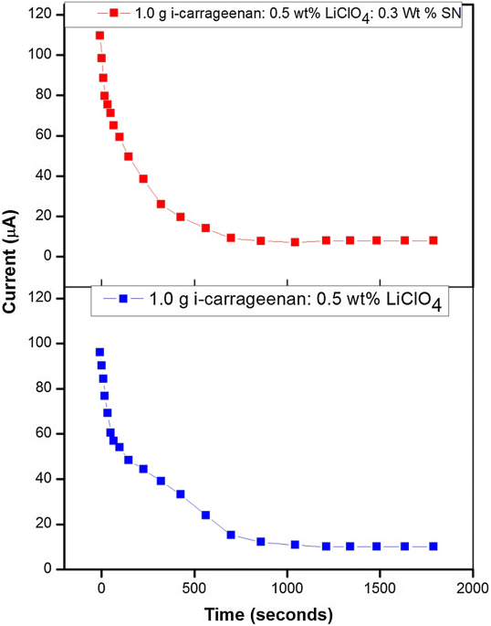 Carrageenan, iota type, Thermo Scientific Chemicals, Quantity: 100