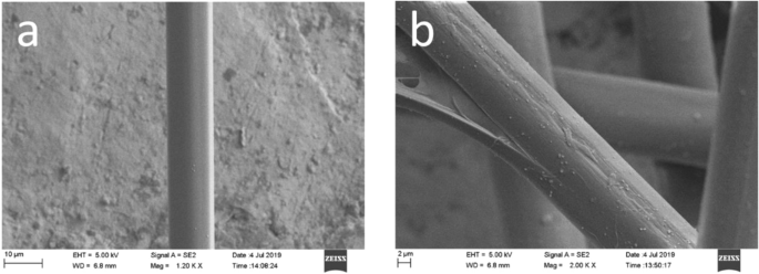 Effect of chemical etching on the tensile strength of Spectra fibers