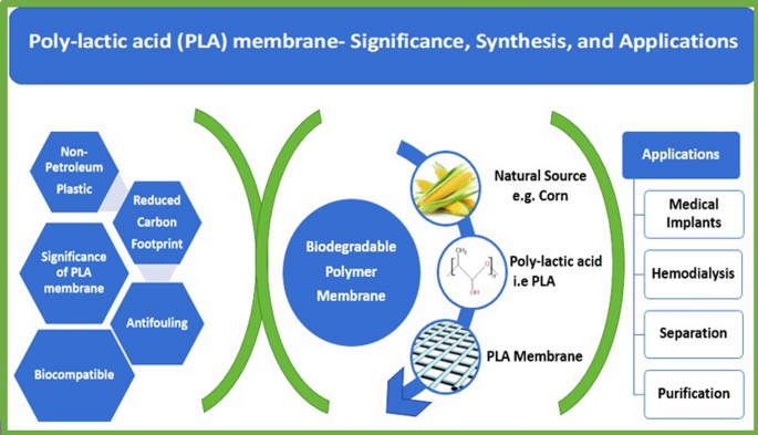 Biodegradable PLA Foam Beads Production Line - USEON 