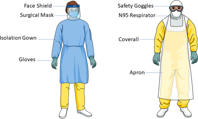 Electrospinning in personal protective equipment for healthcare