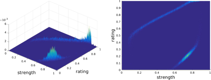 Elo Rating System: how underrated are the kids?