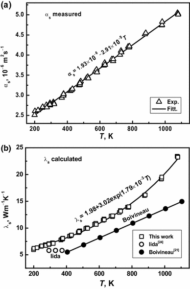 Thermodynamic Evaluation of the Surface Tension and Viscosity of Liquid  Quaternary Alloys: The Ti-Al-Cr-Nb System