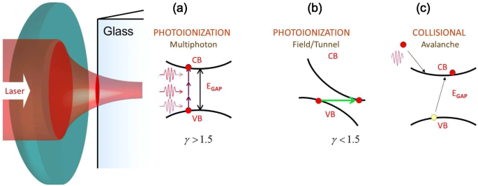 Four-dimensional light shaping: manipulating ultrafast