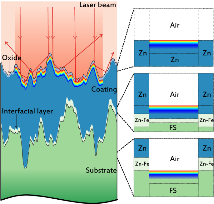 Schematic diagram of the factors affecting the ultrafast laser ablation