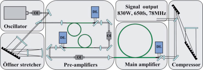 High-power, high-brightness solid-state laser architectures and