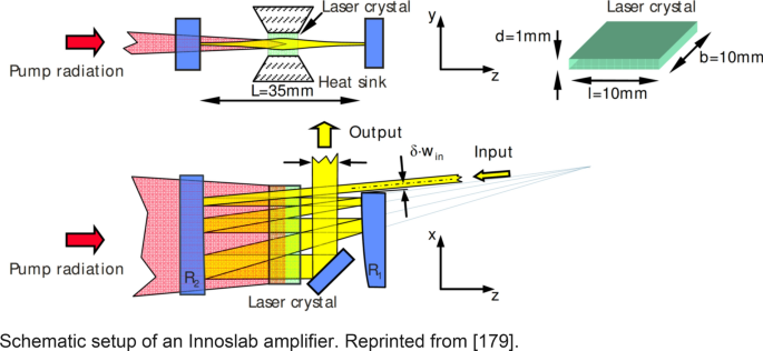 Laser Beam Quality and M2 Measurement: Beam Amplification and Quality  Variables