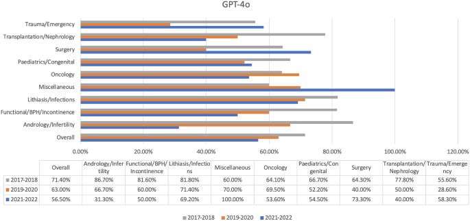 Which current chatbot is more competent in urological theoretical knowledge? A comparative analysis by the European board of urology in-service assessment