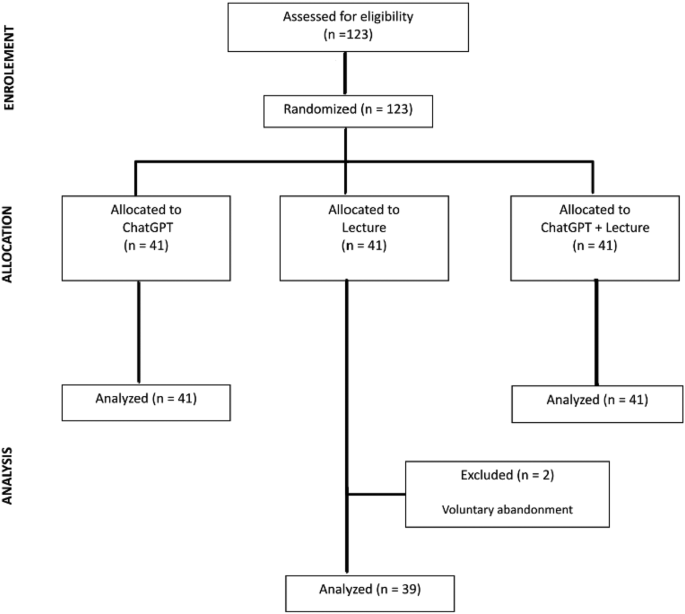 Chatgpt vs traditional pedagogy: a comparative study in urological learning