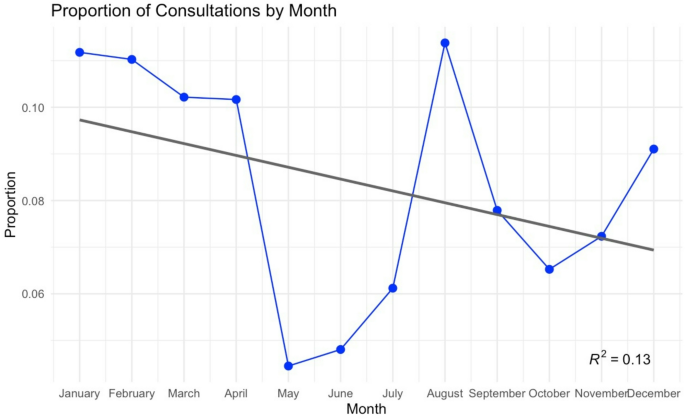 Inpatient urology consultations: intervention rates, determinant factors, and findings related to the refugee population