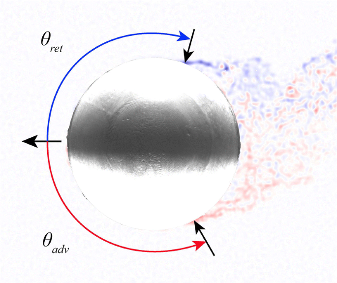 Study of the reverse Magnus effect on a golf ball and a smooth ball moving  through still air | Experiments in Fluids