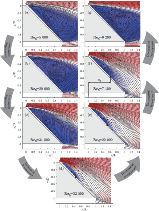 1.4 Gradient Descent with a Weight Penalty Go through