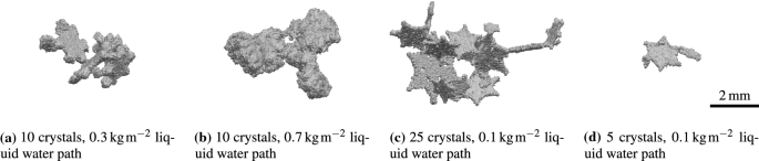 Geometric descriptors for the prediction of snowflake drag