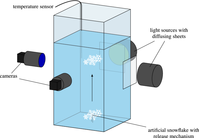 Geometric descriptors for the prediction of snowflake drag