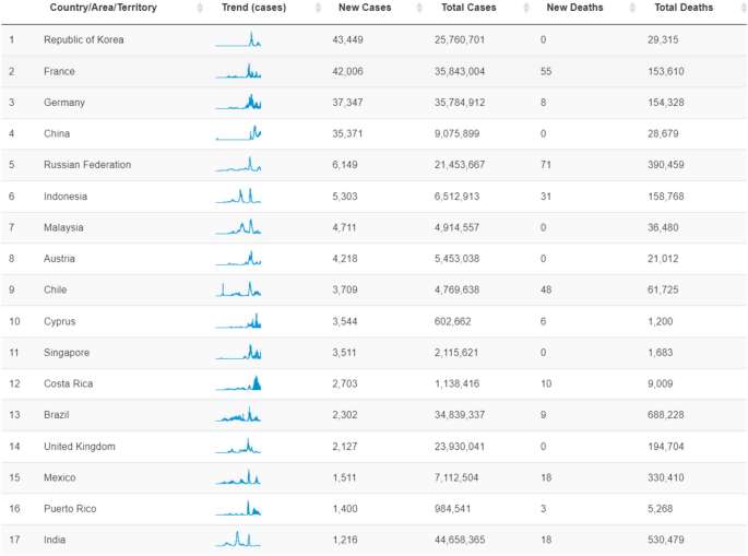 2020 CPM Rates top 50 countries 