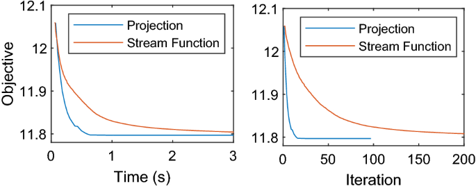 A density-accurate tracking solution for smoke upresolution