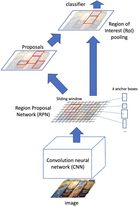 A Deep Learning Computer Vision Ipad