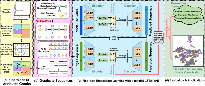 Floorplanner Geometry Node