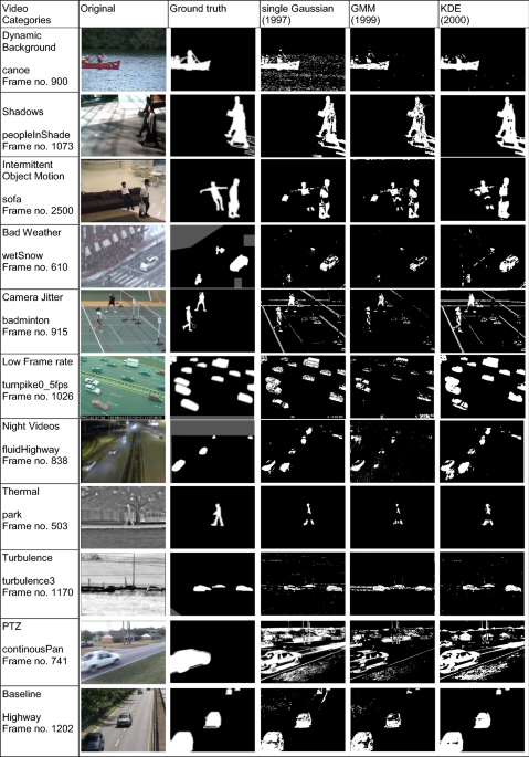 PDF) Gradient-based Feature Extraction From Raw Bayer Pattern Images