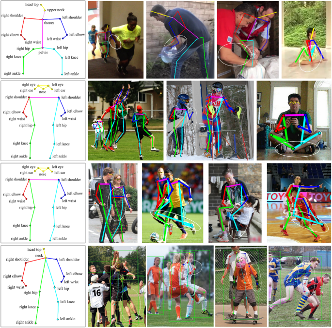 Joint relation based human pose estimation | The Visual Computer