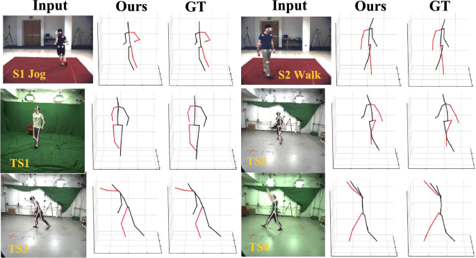 A fused convolutional spatio-temporal progressive approach for 3D human pose  estimation | The Visual Computer