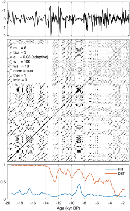 The PaleoJump database for abrupt transitions in past climates