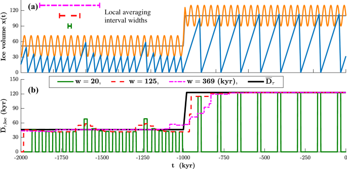 The PaleoJump database for abrupt transitions in past climates