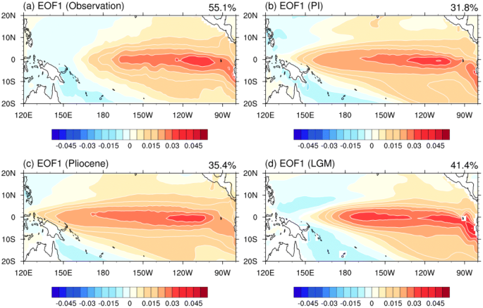 16. Reconstruction of the SST gradients in the Pacific Eastern Boundary