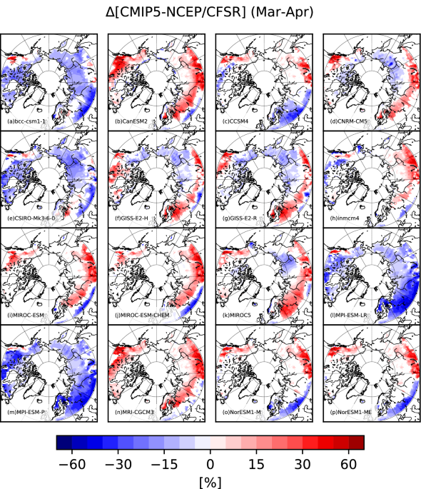 Evaluation of snow cover and snow water equivalent in the continental  Arctic in CMIP5 models
