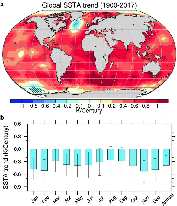 OS - Observation-based estimates of volume, heat, and freshwater exchanges  between the subpolar North Atlantic interior, its boundary currents, and  the atmosphere