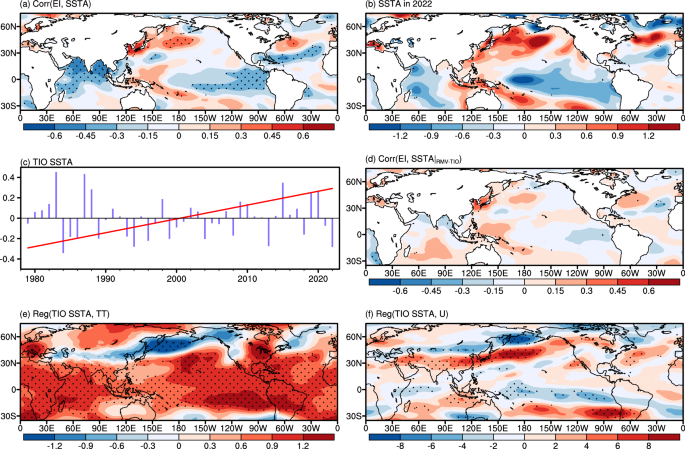 Frontiers  Why was South China extremely wet during January–February 2022  despite La Niña?