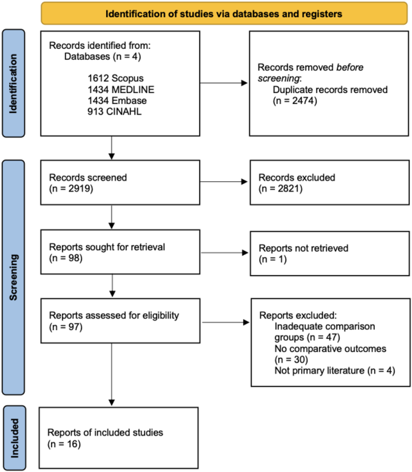 Timing of orchidopexy and effect on surrogate outcomes for fertility: a systematic review and meta-analysis