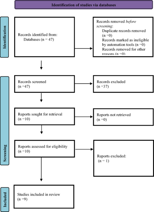 Rare colorectal manifestations of pediatric gastrointestinal lymphoma: a systematic review of clinical spectrum and surgical implications.