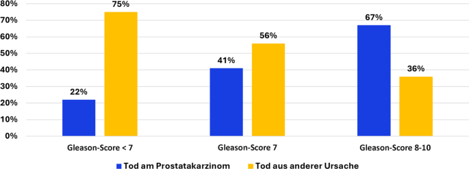 Androgendeprivative Therapie des Prostatakarzinoms aus geriatrischer Sicht