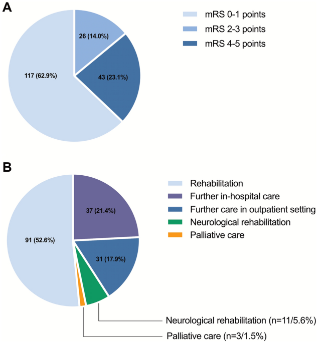 Clinical characteristics and outcomes of inpatients with